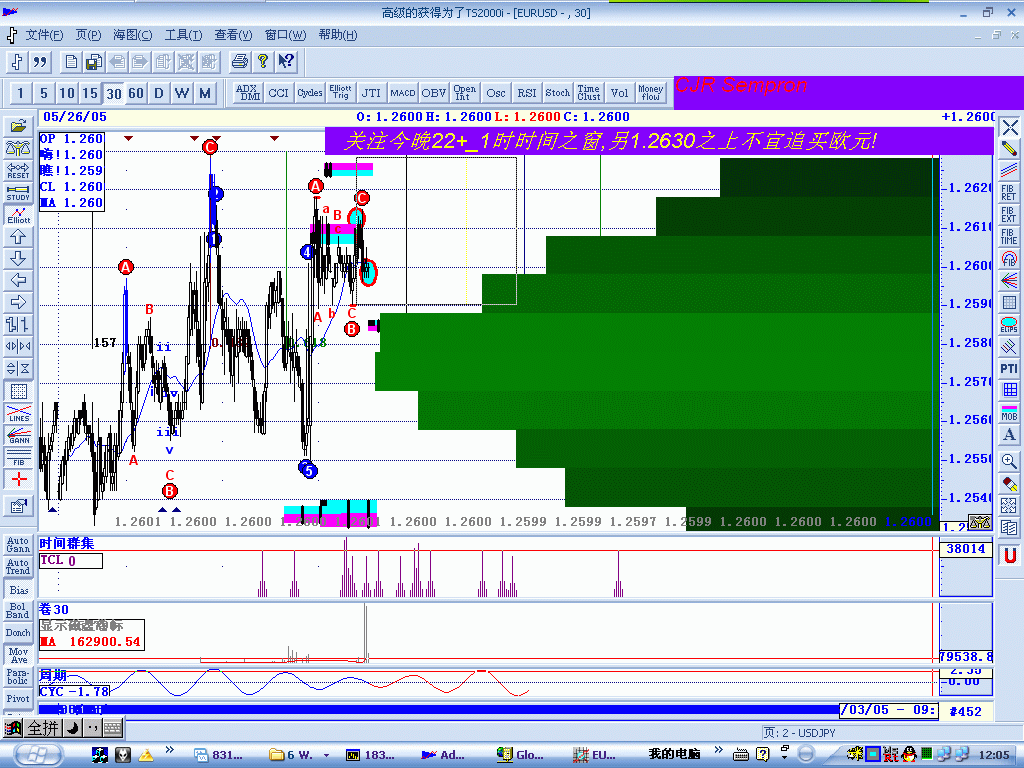 CJR SempronEUR20052630GIF.GIF